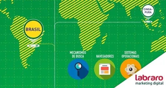 Comportamento dos internautas em julho de 2014