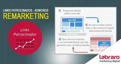 5 dicas para usar o remarketing com o Google Analytics e AdWords