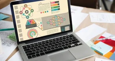 Como infográficos interativos impactam compras B2B