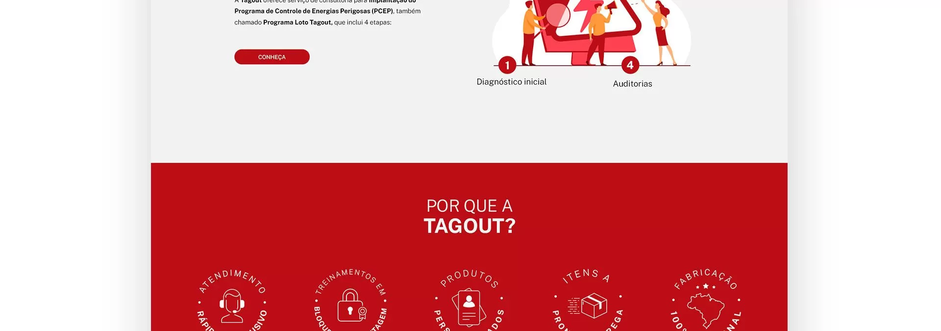 Tagout 7