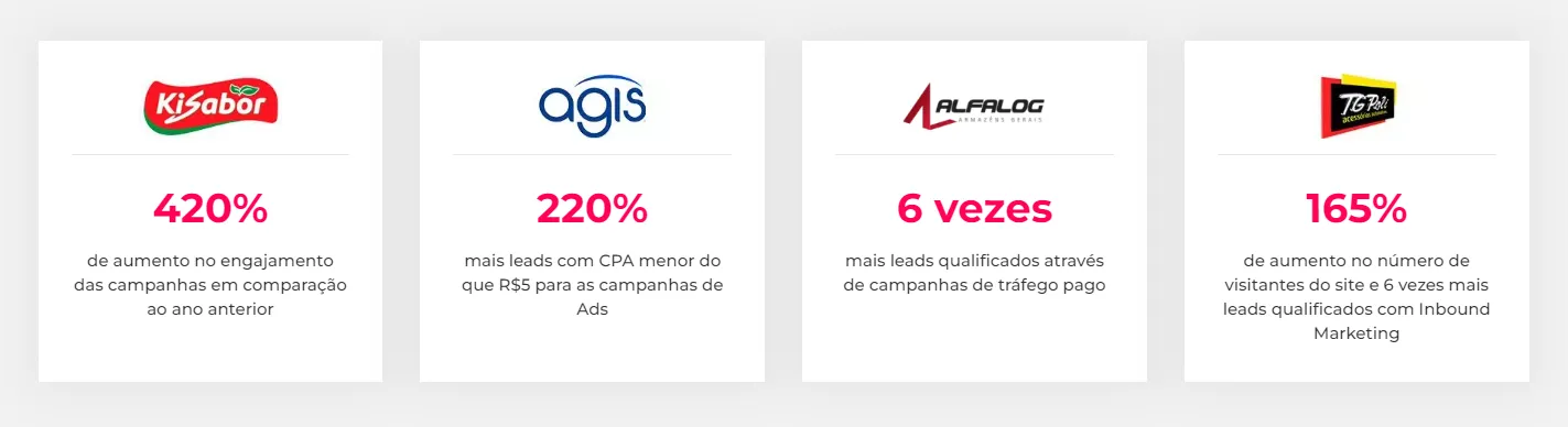 Melhor agência de marketing digital em Valinhos