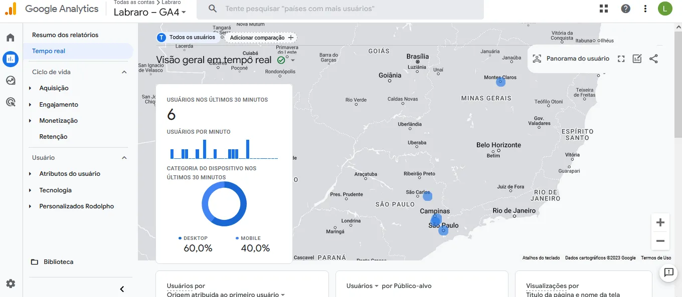 Google Analytics para análise de resultados