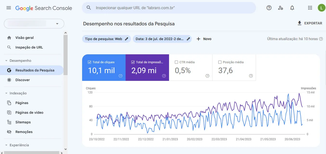 Google Search Console para análise de dados